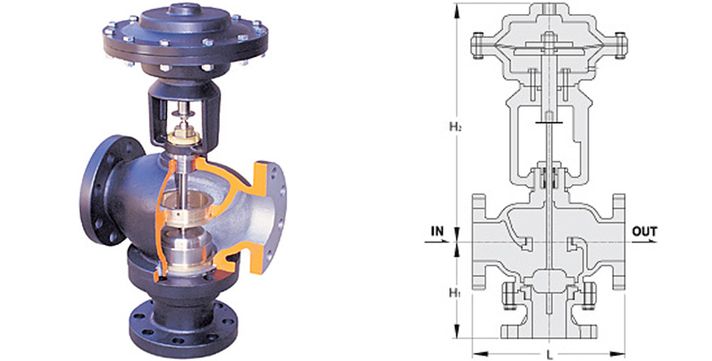 SDCV-2