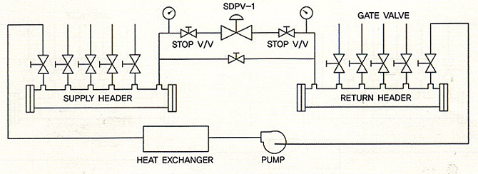 piping diagram