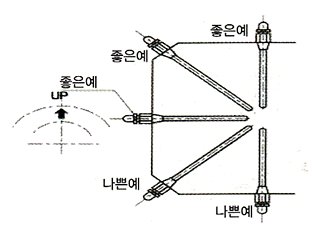 installation_direction