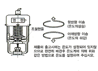 temperature_control_method
