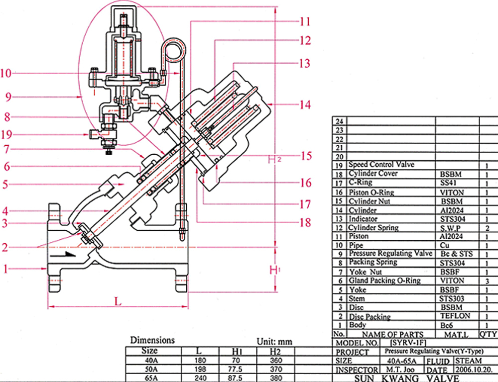 SYRV-1F