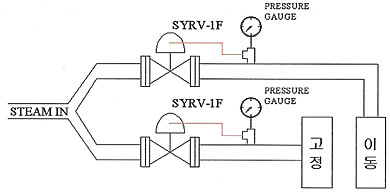 installation_direction